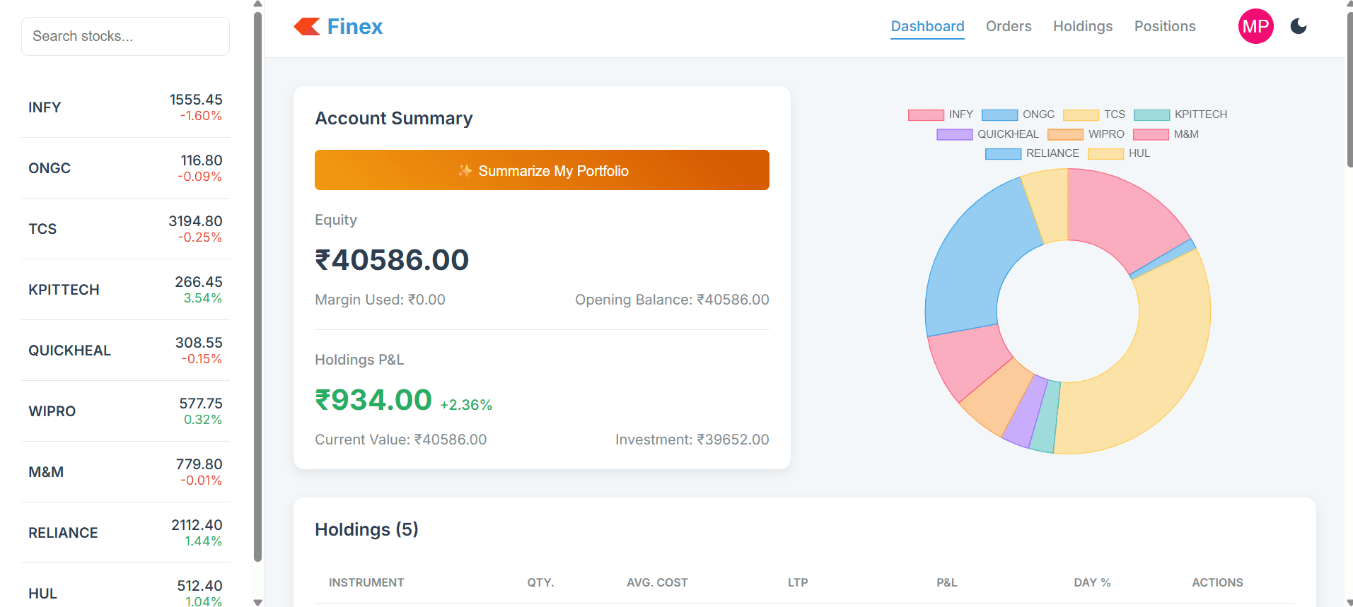 Finex - A Stock Exchange WebApp